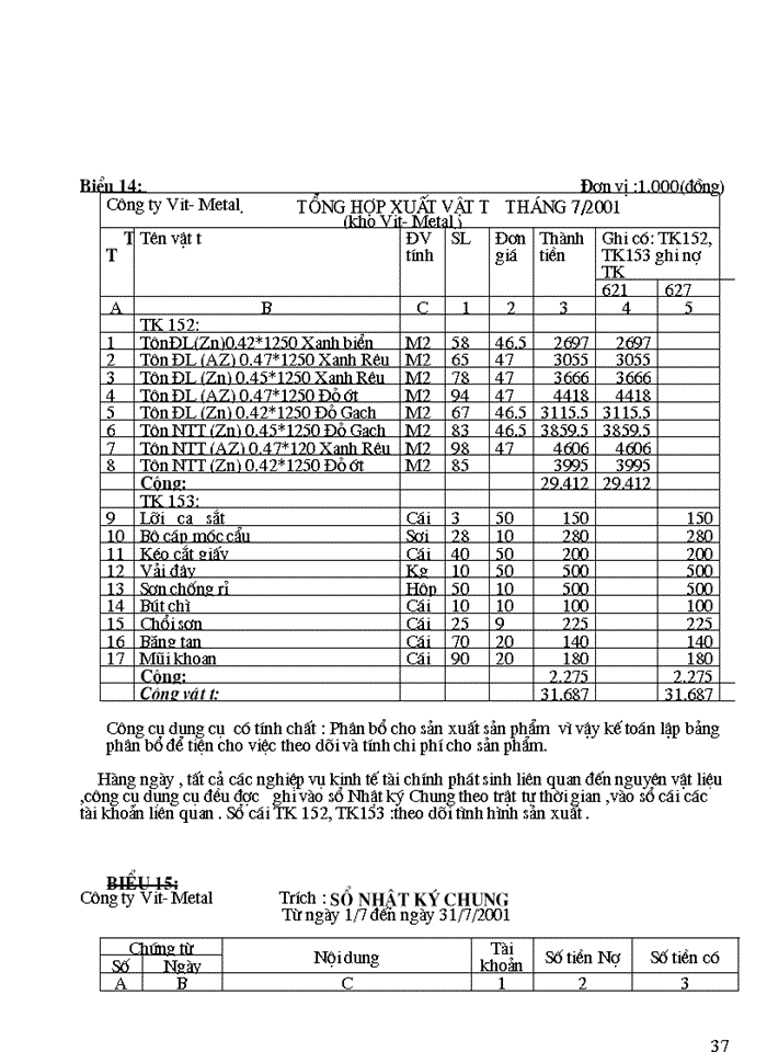 image for page Tổ chức Kế toán Nguyên vật liệu Công cụ dụng cụ tại Công ty Vit Metai