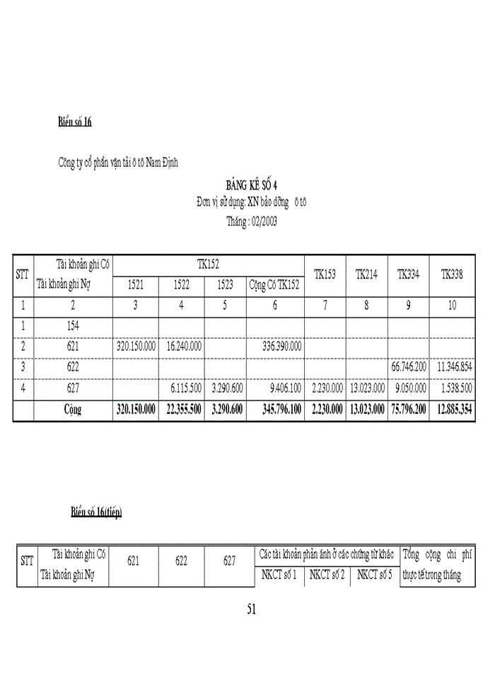 image for page Kế toán tập hợp chi phí sửa chữa và tính giá thành dịch vụ sửa chữa ở Công ty Cổ phần vận tải Ô tô Nam Định