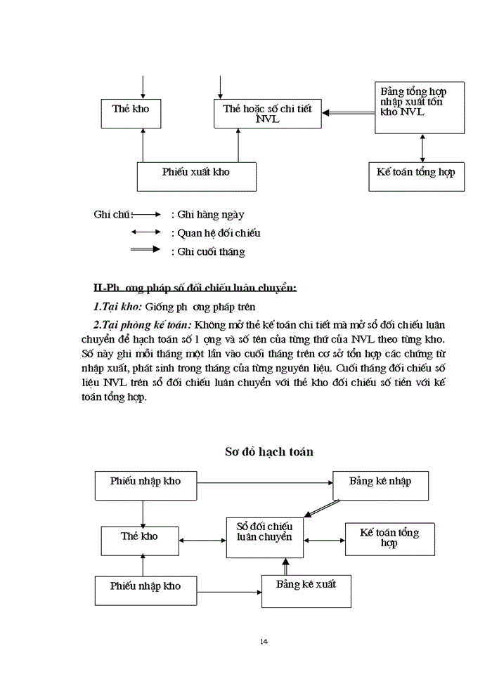 image for page Thực trạng về công tác Kế toán Nguyên vật liệu trong các doanh nghiệp có quy mô lớn tại Việt Nam