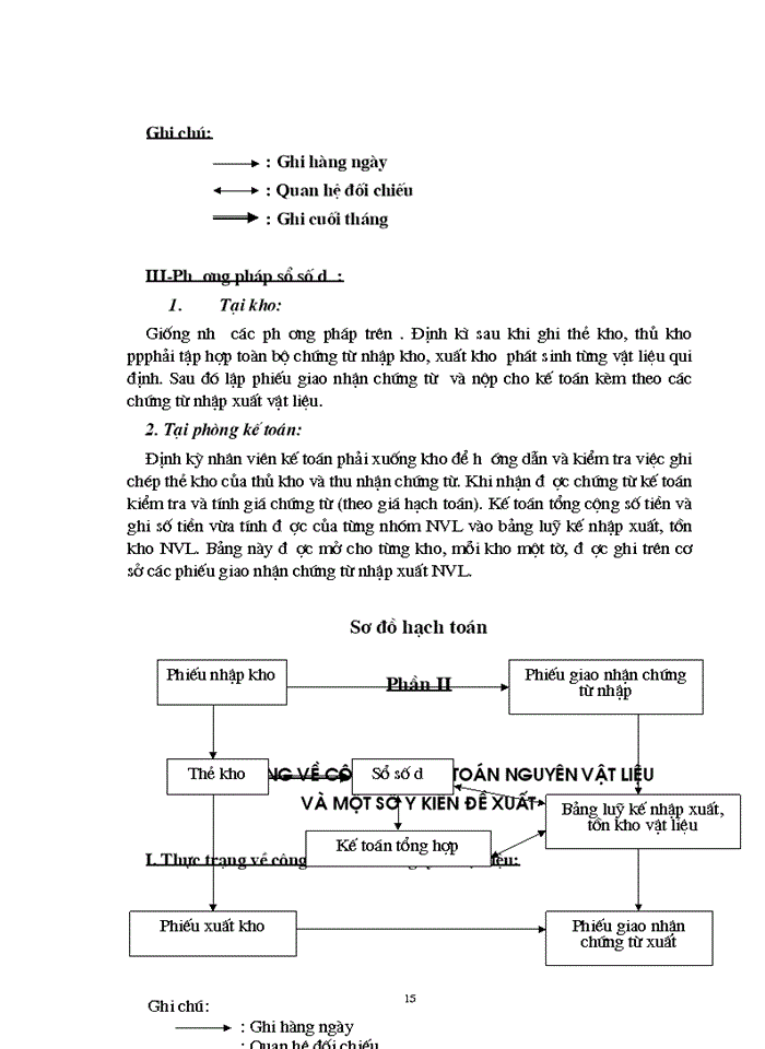 image for page Thực trạng về công tác Kế toán Nguyên vật liệu trong các doanh nghiệp có quy mô lớn tại Việt Nam