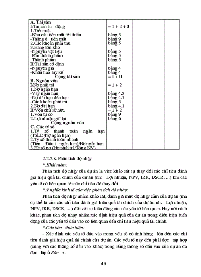 image for page Nâng cao chất lượng thẩm định tài chính dự án đầu tư tín dụng trung và dài hạn tại chi nhánh Ngân hàng đầu tư và Phát triển Quảng Ninh