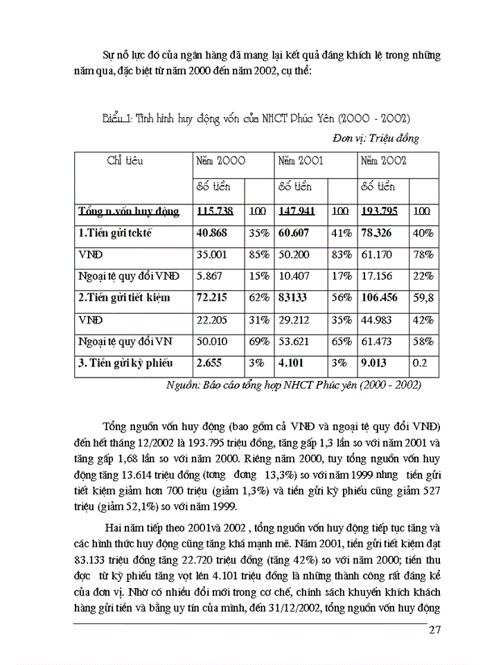 image for page Một số Giải pháp nâng cao chất lượng tín dụng trung dài hạn tại ngân hàng Công thương Phúc Yên
