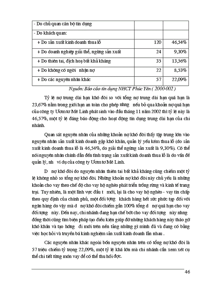 image for page Một số Giải pháp nâng cao chất lượng tín dụng trung dài hạn tại ngân hàng Công thương Phúc Yên