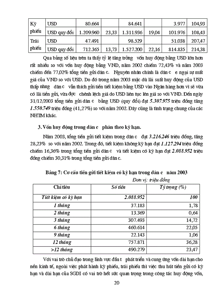 image for page Giải pháp nhằm mở rộng và phát triển quy mô nguồn vốn huy động trong dân cư tại Sở dao dịch 1