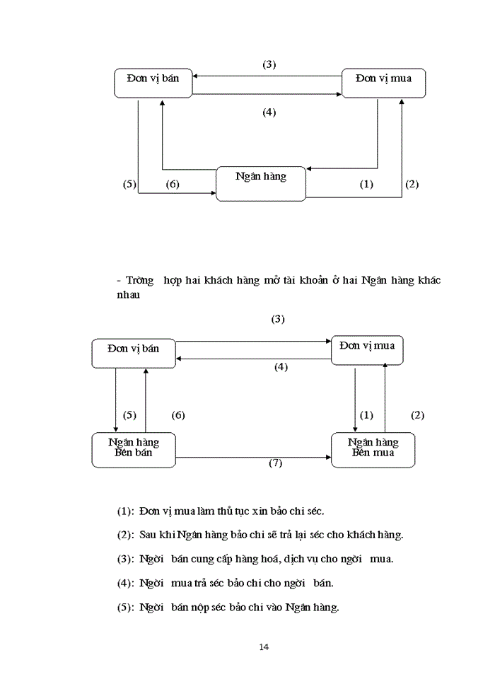 image for page Giải pháp mở rộng và hoàn thiện công tác thanh toán không dùng tiền mặt tại chi nhánh Ngân hàng Công thương Đống Đa