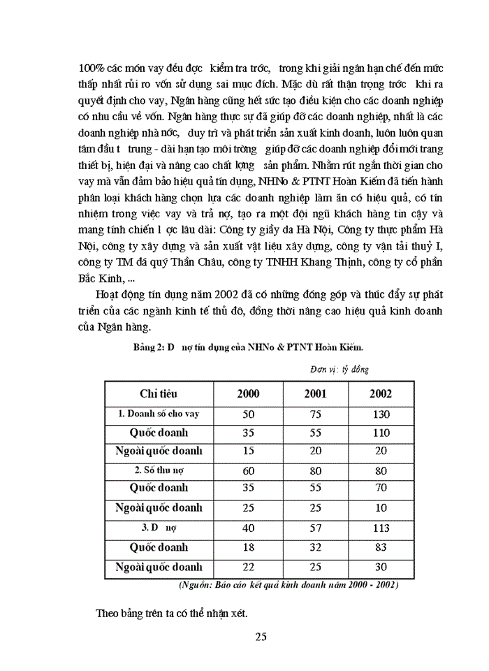 image for page Giải pháp mở rộng và nâng cao chất lượng tín dụng trung dài hạn tại Ngân Hàng Nông nghiệp và Phát triển Nông thôn Hoàn Kiếm