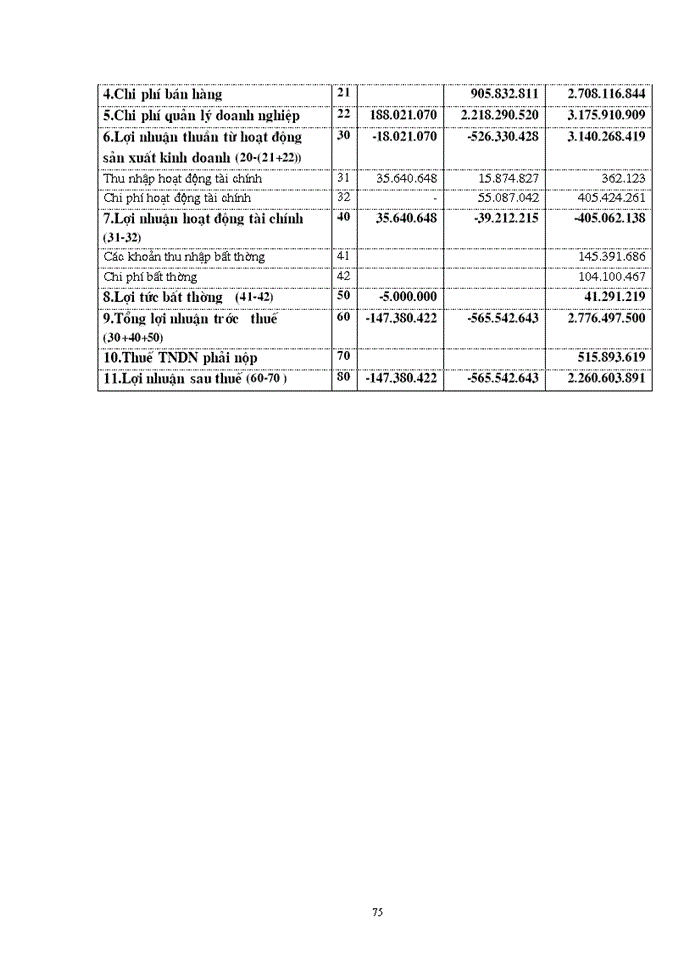 image for page Giải pháp nâng cao chất lượng phân tích tài chính đối với doanh nghiệp vay vốn tại Chi nhánh Ngân hàng Nông nghiệp và Phát triển Nông thôn Nam Hà Nội