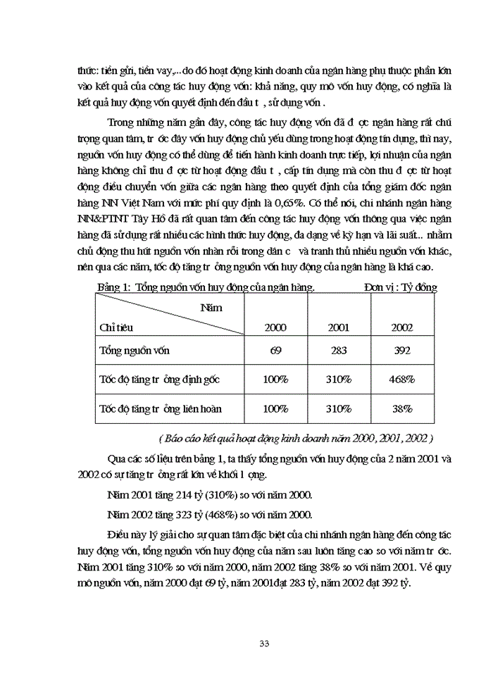 image for page Một số Giải pháp và kiến nghị nhằm nâng cao hiệu quả huy động vốn tại Ngân Hàng Nông nghiệp và Phát triển Nông thôn Tây Hồ