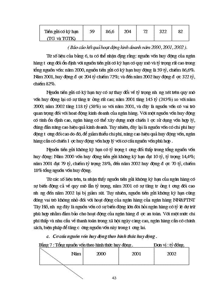 image for page Một số Giải pháp và kiến nghị nhằm nâng cao hiệu quả huy động vốn tại Ngân Hàng Nông nghiệp và Phát triển Nông thôn Tây Hồ