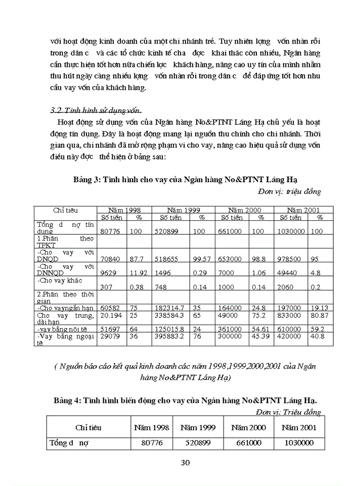 image for page Thực trạng thẩm định dự án đầu tư của Ngân Hàng Nông nghiệp và Phát triển Nông thôn Láng Hạ