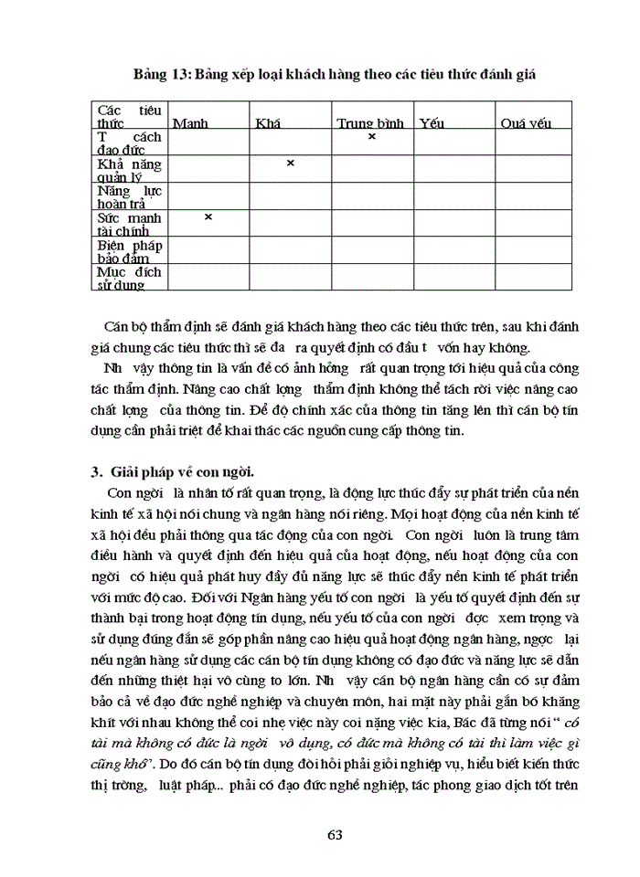 image for page Thực trạng thẩm định dự án đầu tư của Ngân Hàng Nông nghiệp và Phát triển Nông thôn Láng Hạ