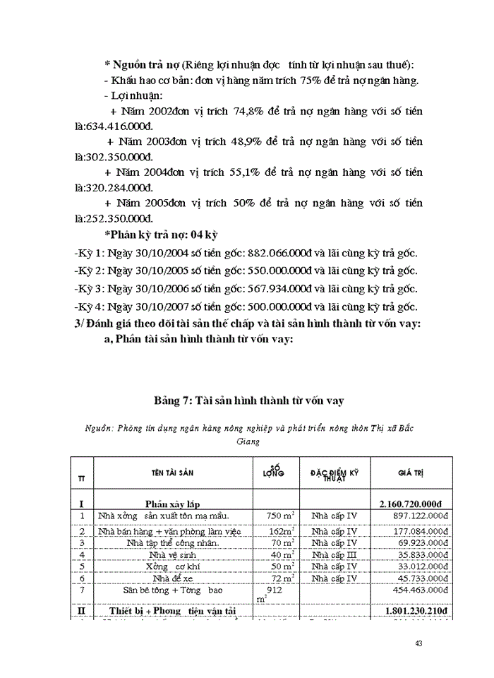 image for page Hoàn thiện hoạt động thẩm định dự án đầu tư tại Ngân Hàng Nông nghiệp và Phát triển Nông thôn thị xã Bắc Giang