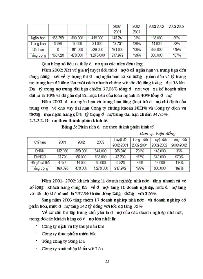 image for page Giải pháp nâng cao chất lượng tín dụng tại chi nhánh Ngân Hàng Nông nghiệp và Phát triển Nông thôn Nam Hà Nội