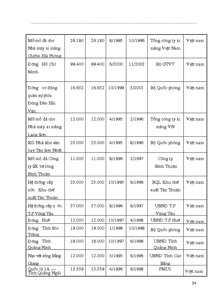 image for page Một số biện pháp chủ yếu nhằm nâng cao khả năng thắng thầu trong đấu thầu Xây lắp quốc tế của Công ty Xây dựng lũng lô
