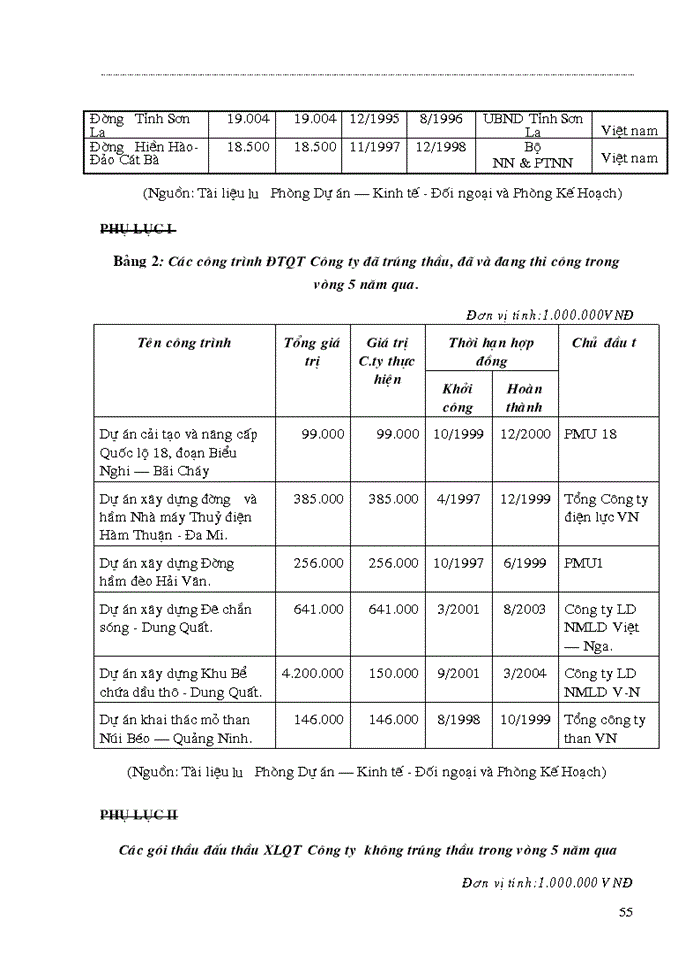 image for page Một số biện pháp chủ yếu nhằm nâng cao khả năng thắng thầu trong đấu thầu Xây lắp quốc tế của Công ty Xây dựng lũng lô
