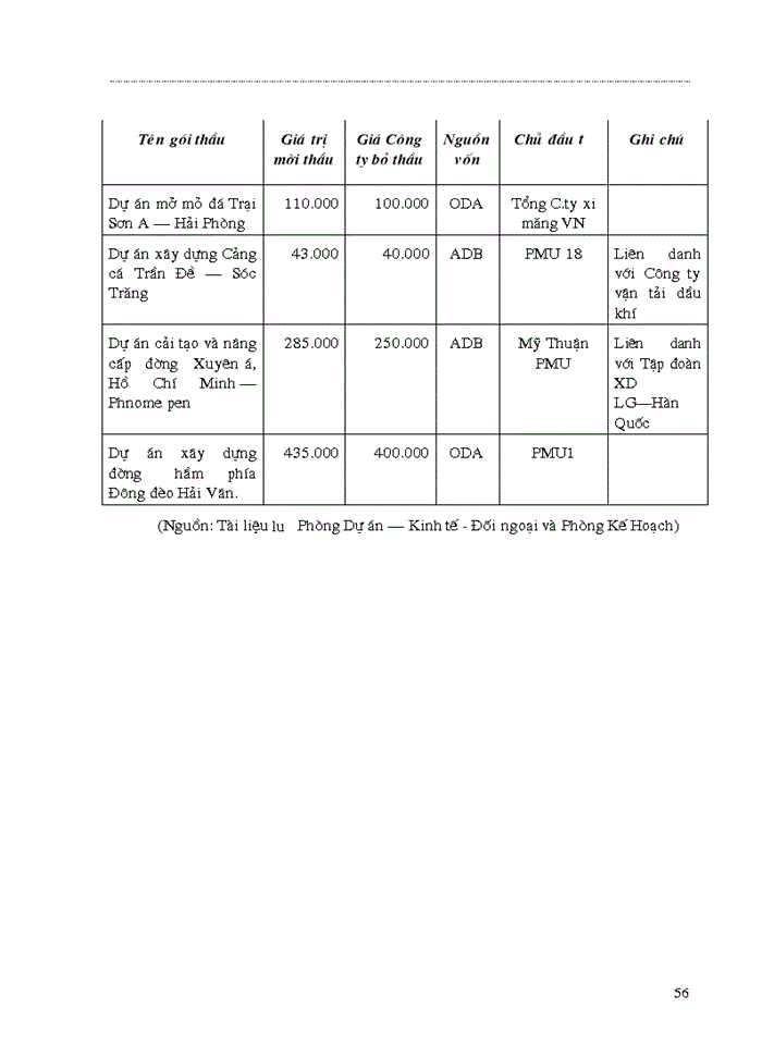 image for page Một số biện pháp chủ yếu nhằm nâng cao khả năng thắng thầu trong đấu thầu Xây lắp quốc tế của Công ty Xây dựng lũng lô