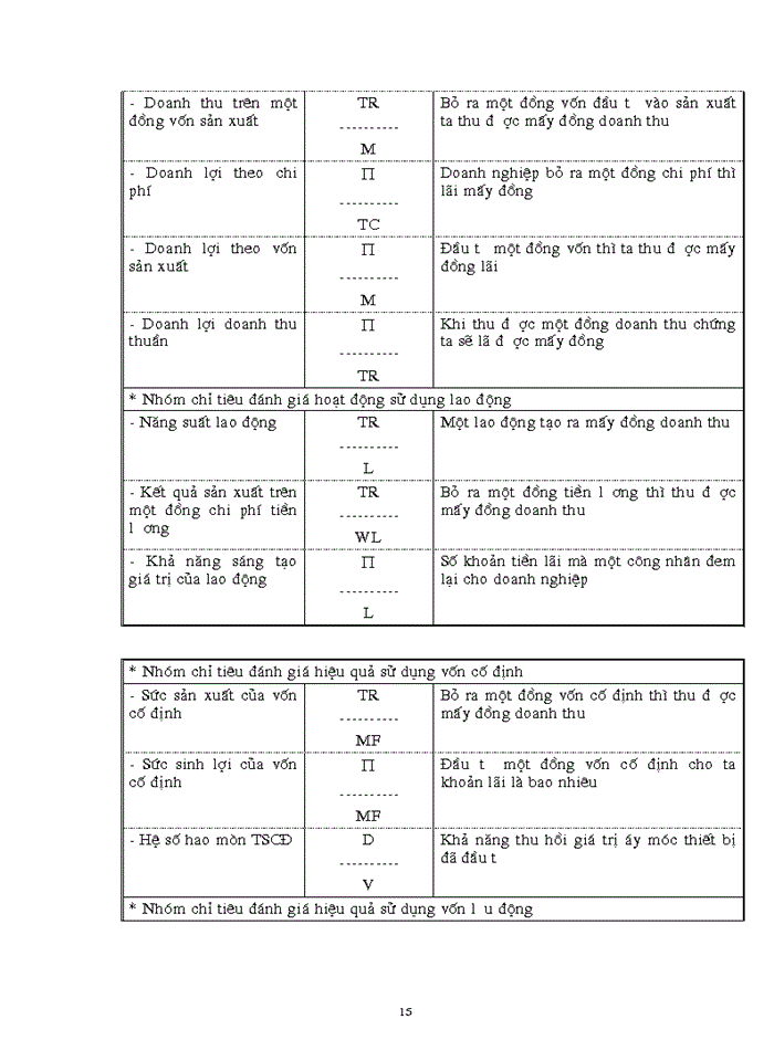image for page Một số biện pháp nhằm hạ Giá thành sản phẩm tại Công ty Pin Hà Nội