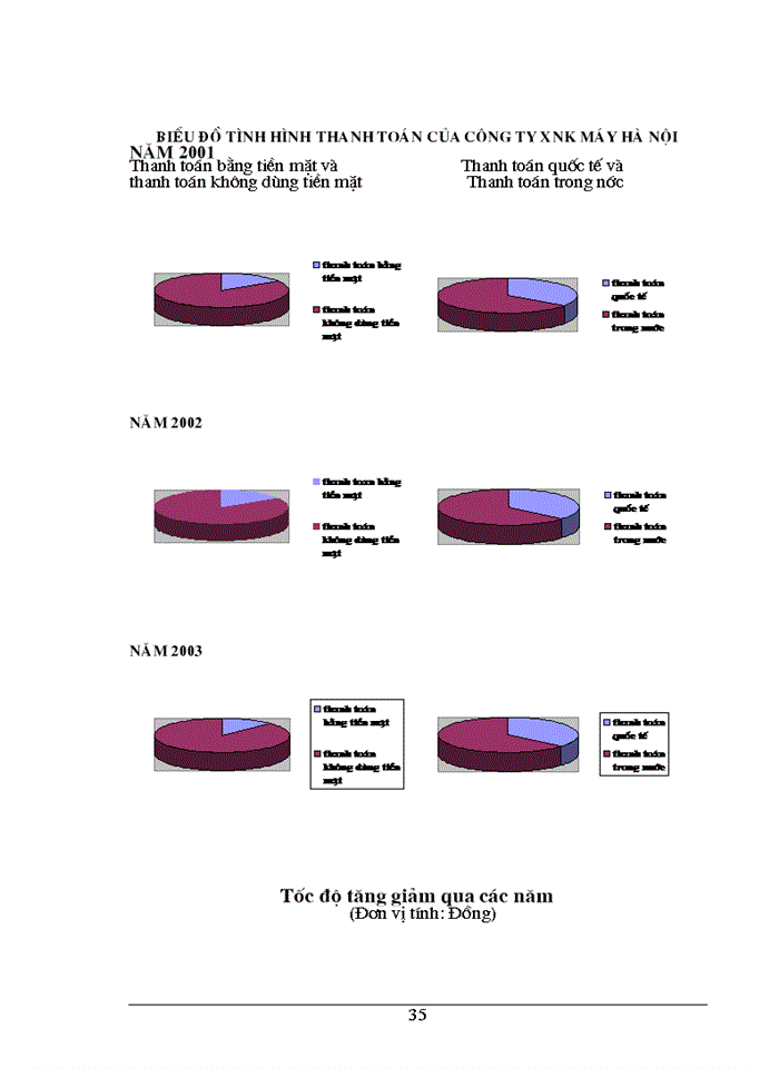 image for page Một số biện pháp nhằm hoàn thiện hoạt động thanh toán trong Kinh doanh tại Công ty Xuất nhập khẩu máy HN
