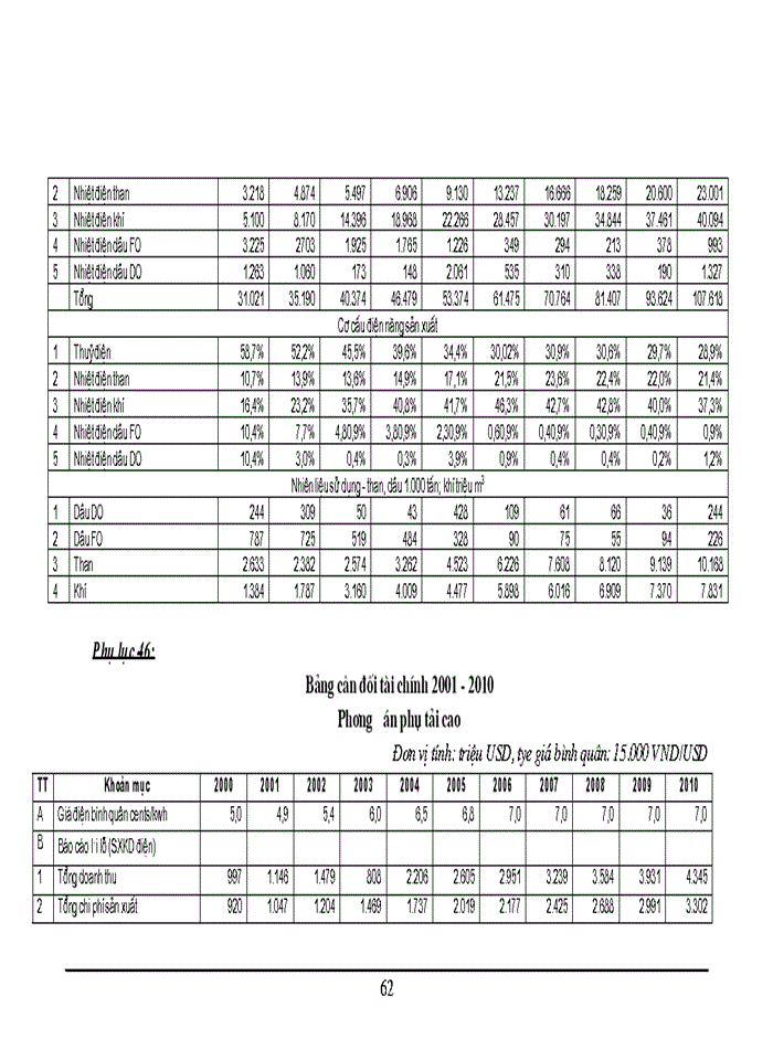 image for page Một số Giải pháp thực hiện chiến lược phát triển ngành Điện lực giai đoạn 2001-2001