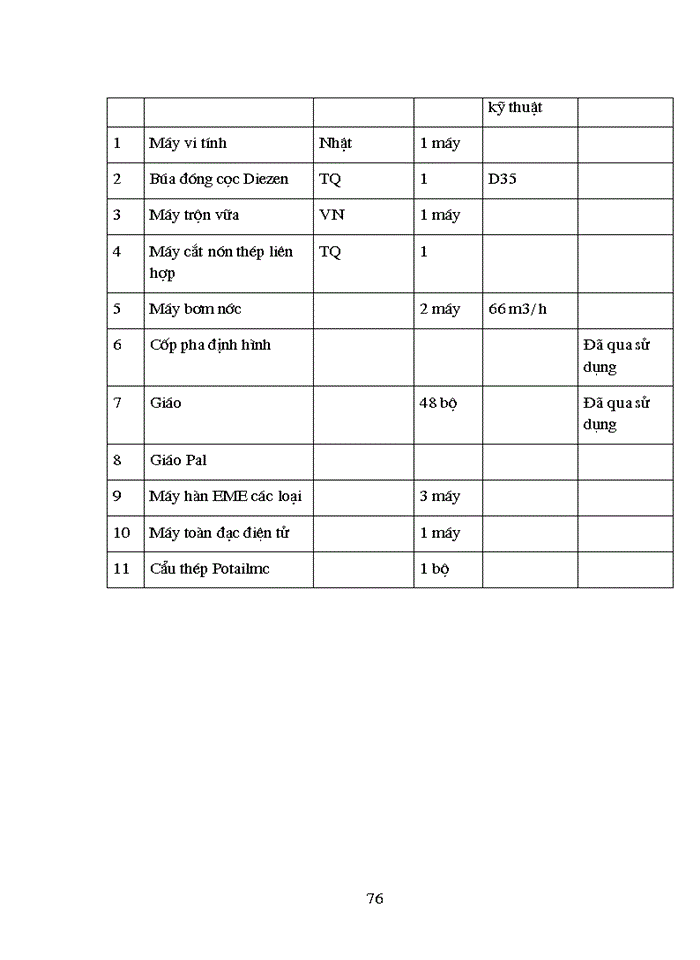 image for page Hoàn thiện chiến lược Kinh doanh của Công ty cơ giới và Xây lắp số 12