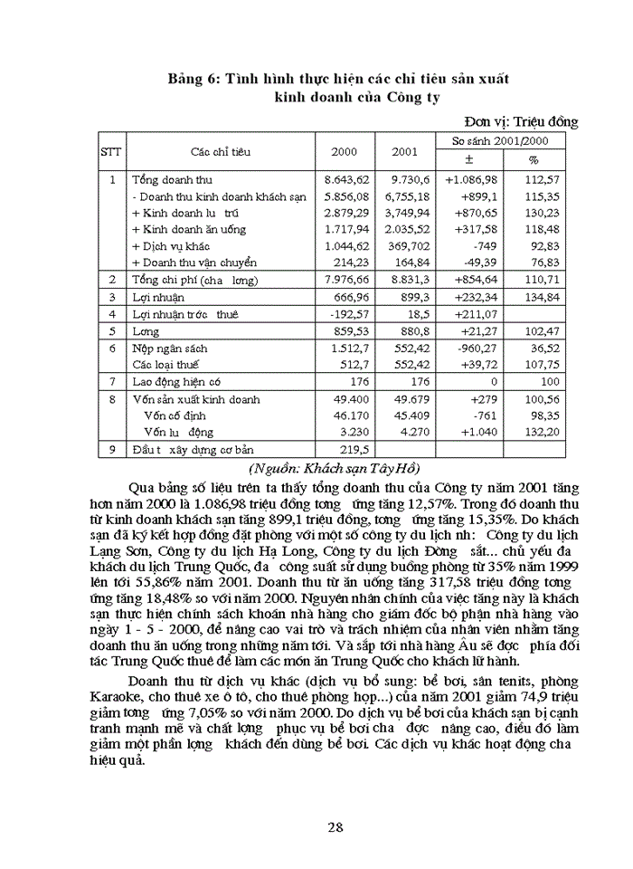 image for page Một số kiến nghị nhằm hoàn thiện chiến lược Kinh doanh của Công ty Du Lịch dịch vụ Tây Hồ