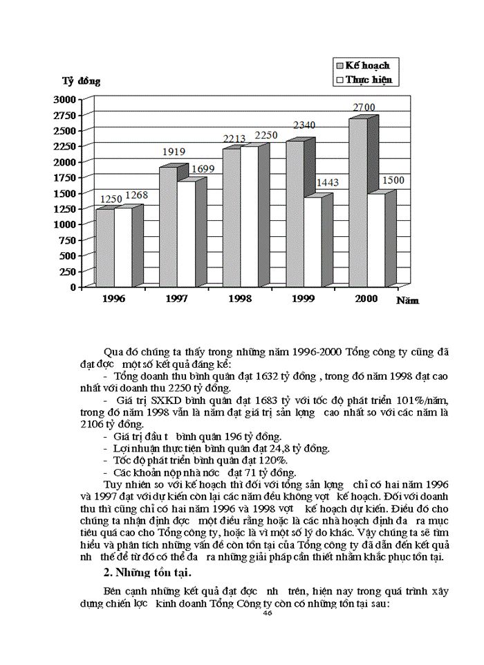 image for page Hoạch định chiến lược Kinh doanh ở Tổng Công ty Xây dựng Sông Đà đến 2010