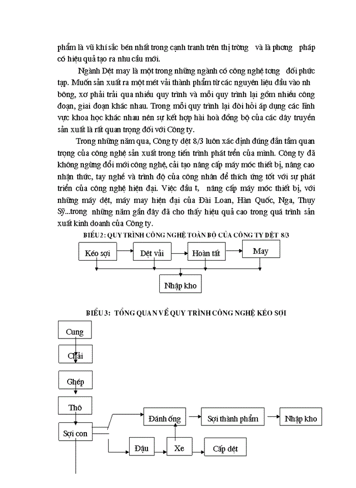 image for page Thực trạng chiến lược Kinh doanh của Công ty Cao su sao Vàng Hà Nội và 1vài kiến nghị bước đầu về Giải pháp