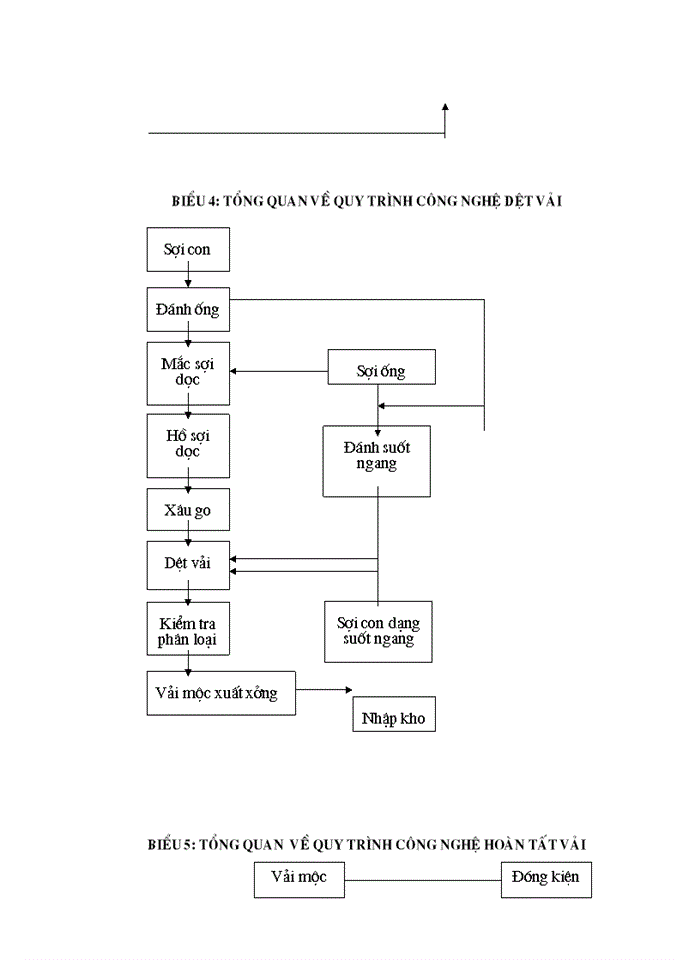 image for page Thực trạng chiến lược Kinh doanh của Công ty Cao su sao Vàng Hà Nội và 1vài kiến nghị bước đầu về Giải pháp