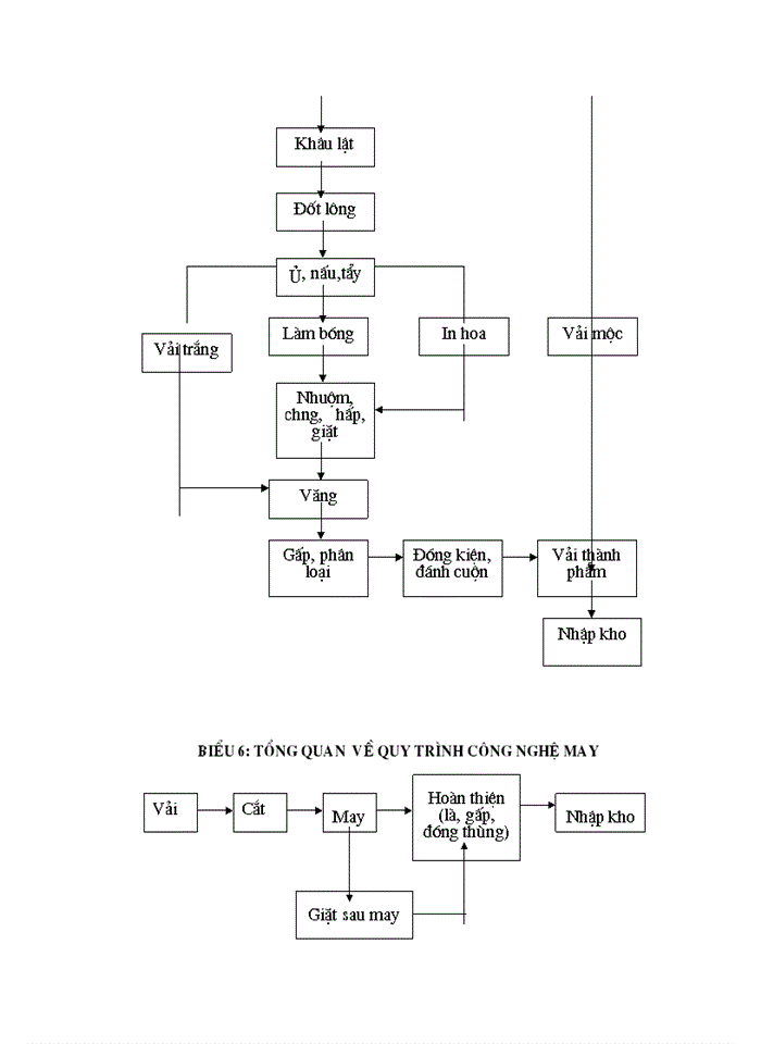 image for page Thực trạng chiến lược Kinh doanh của Công ty Cao su sao Vàng Hà Nội và 1vài kiến nghị bước đầu về Giải pháp