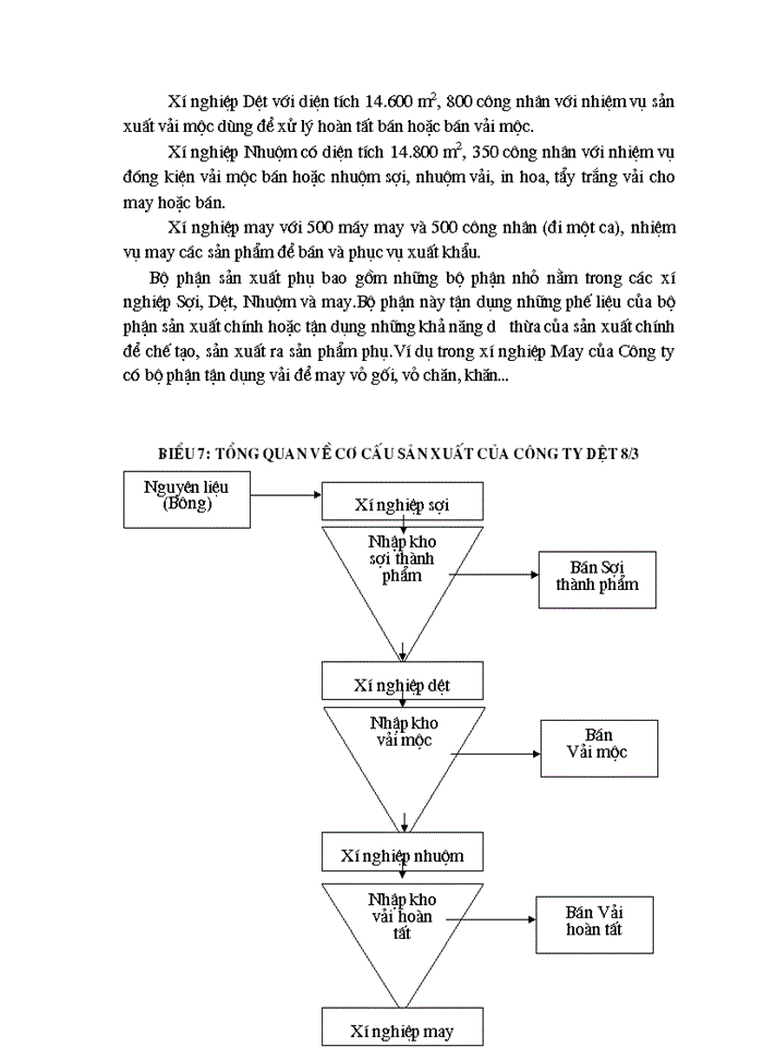image for page Thực trạng chiến lược Kinh doanh của Công ty Cao su sao Vàng Hà Nội và 1vài kiến nghị bước đầu về Giải pháp