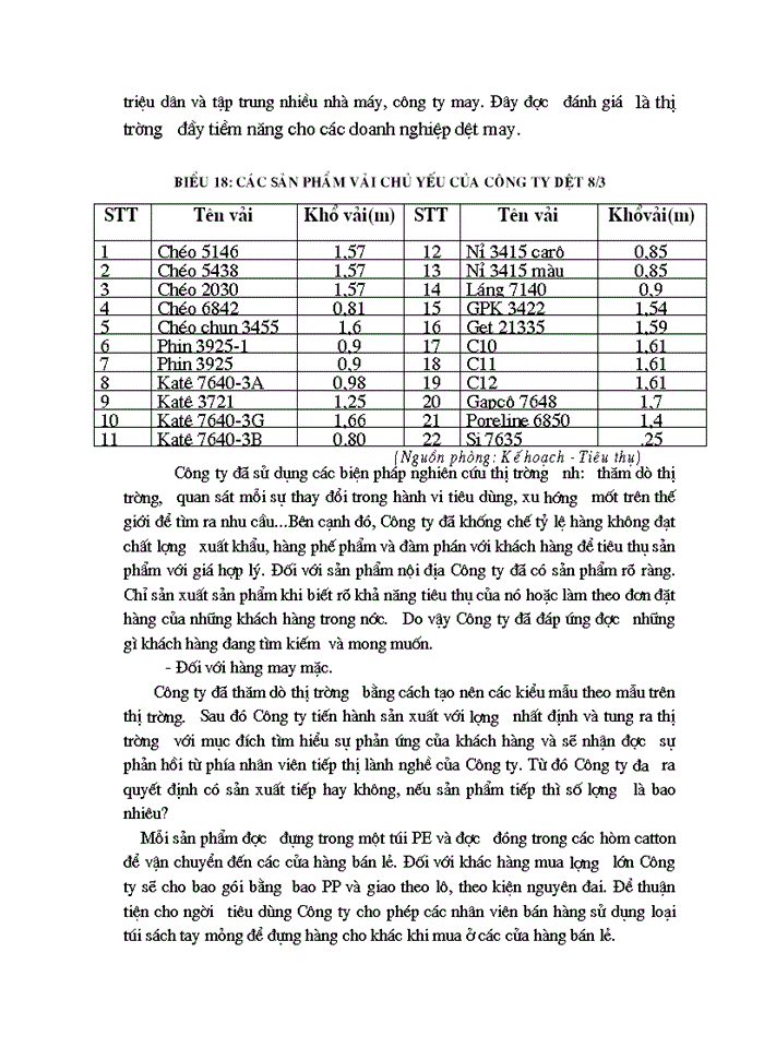 image for page Thực trạng chiến lược Kinh doanh của Công ty Cao su sao Vàng Hà Nội và 1vài kiến nghị bước đầu về Giải pháp