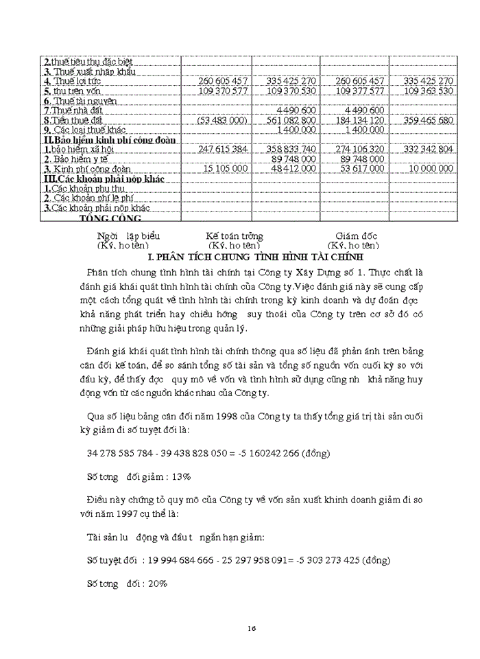 image for page Phân tích tình hình tài chính qua Báo cáo tài chính ở Công ty Xây dựng số 1 Hà Nội