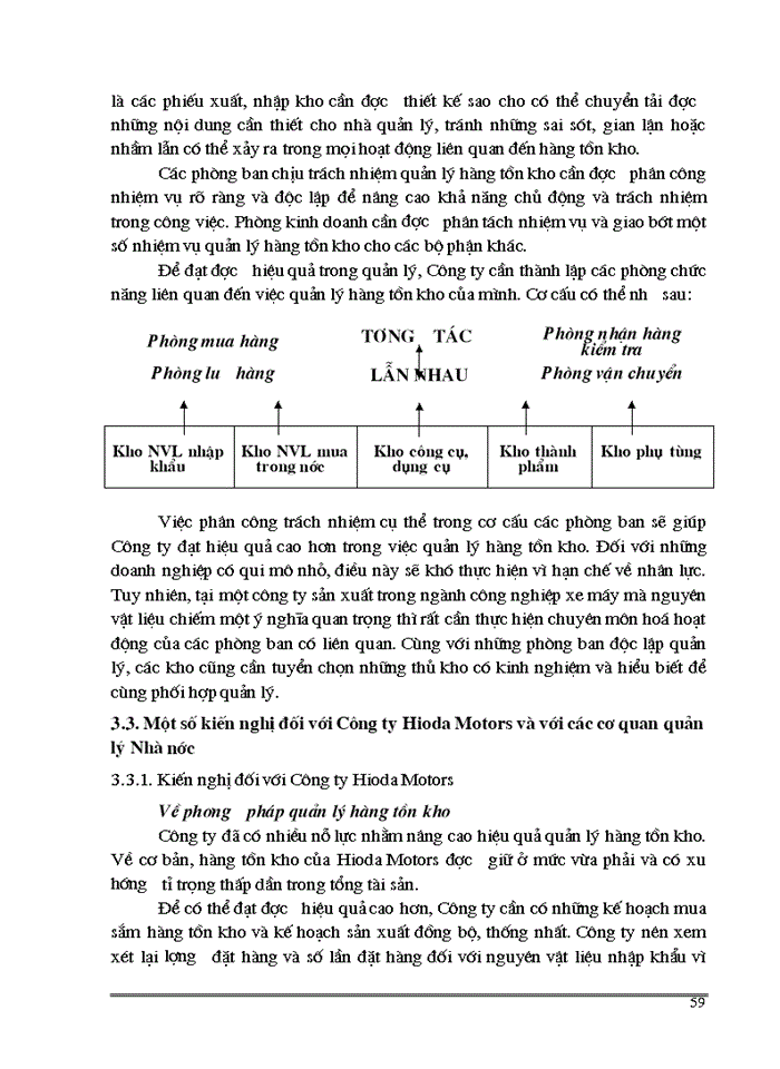image for page Giải pháp nâng cao hiệu quả quản lý hàng tồn kho tại Công ty Hioda Motors