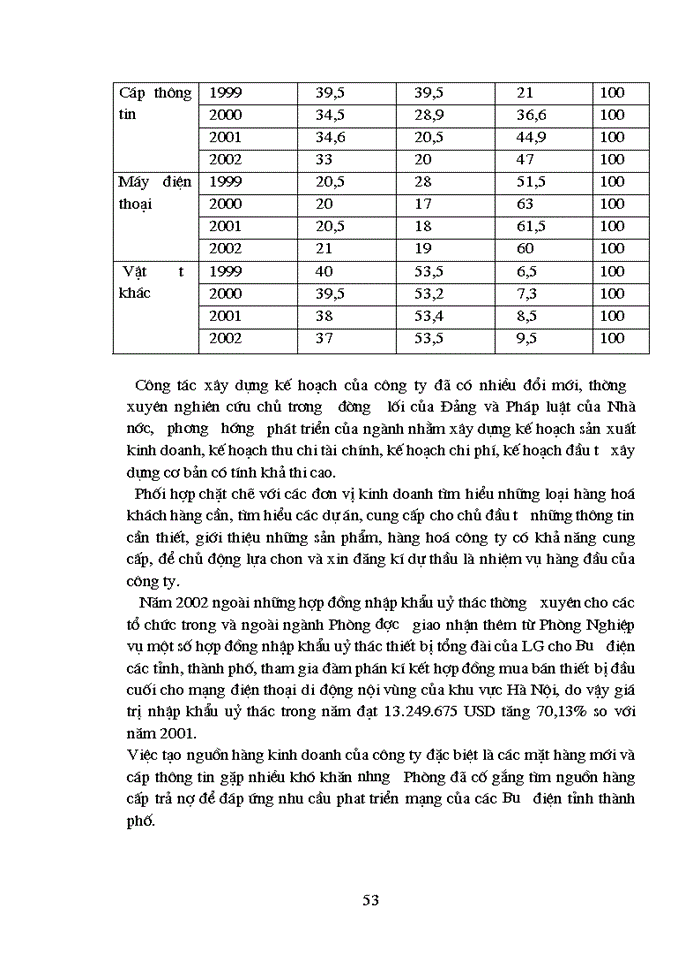 image for page Xây dựng chiến lược Kinh doanh trong Công ty Vật tư Bưu Điện 1