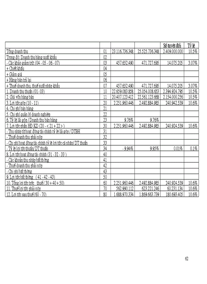 image for page Giải pháp hoàn thiện bộ máy quản lý ở nhà máy nhiệt Điện Uông Bí