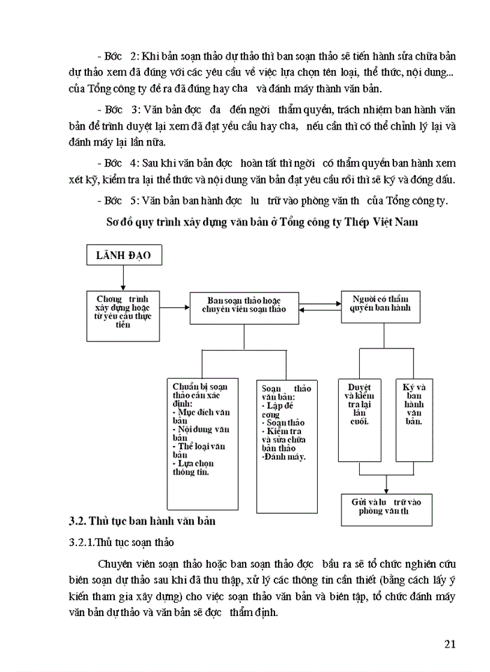 image for page Hoàn thiện một bước quy trình Xây dựng vàban hành văn bản nhằm nâng cao hiệu quả Kinh doanh ở Công ty Thép