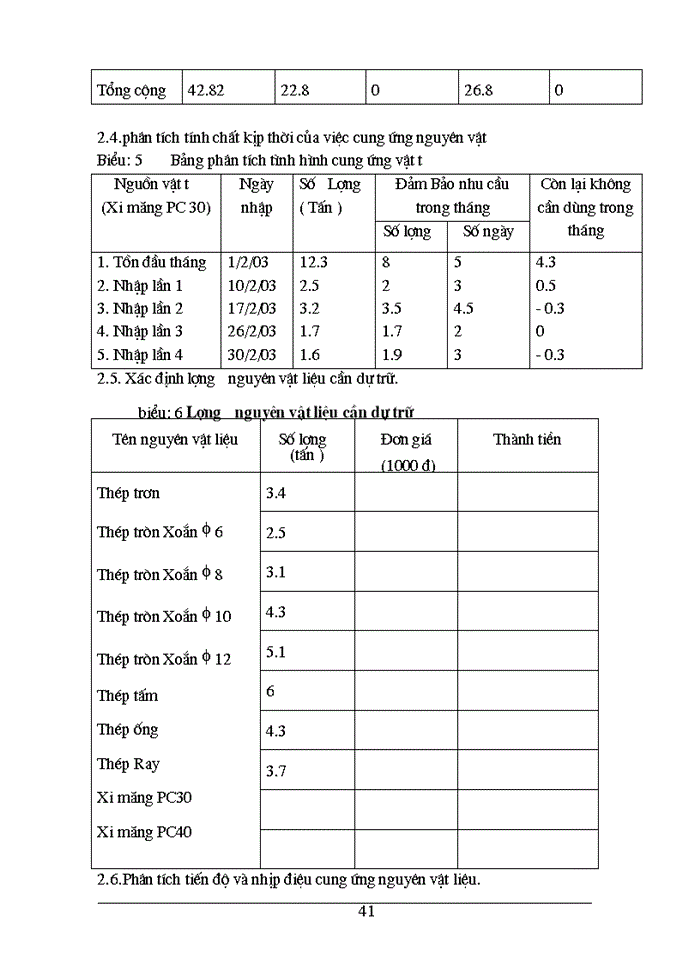 image for page Công tác quản lý Nguyên vật liệu ở Công ty Cổ phần Xây dựng công trình giao thông 118
