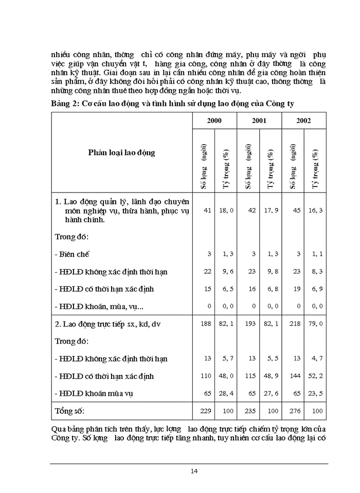 image for page Hoàn thiện công tác lập và thực hiện kế hoạch tác nghiệp tại Công ty in Hàng không