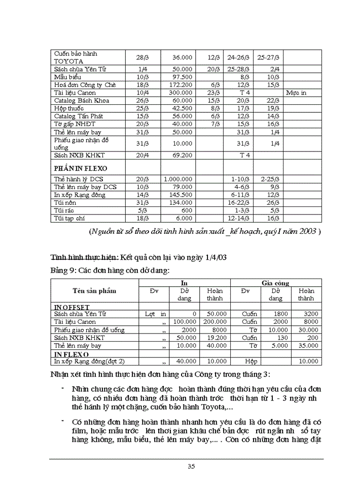 image for page Hoàn thiện công tác lập và thực hiện kế hoạch tác nghiệp tại Công ty in Hàng không