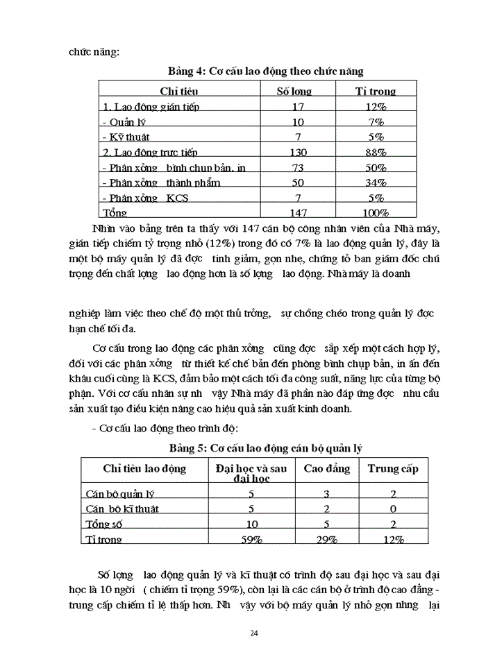 image for page Biện pháp cơ bản nhằm nâng cao hiệu quả Sản xuất Kinh doanh ở Nhà máy in Diên Hồng