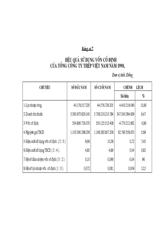 image for page Hệ thống Báo cáo tài chính với việc phân tích hoạt động tài chính tại Tổng Công ty Thép Việt Nam