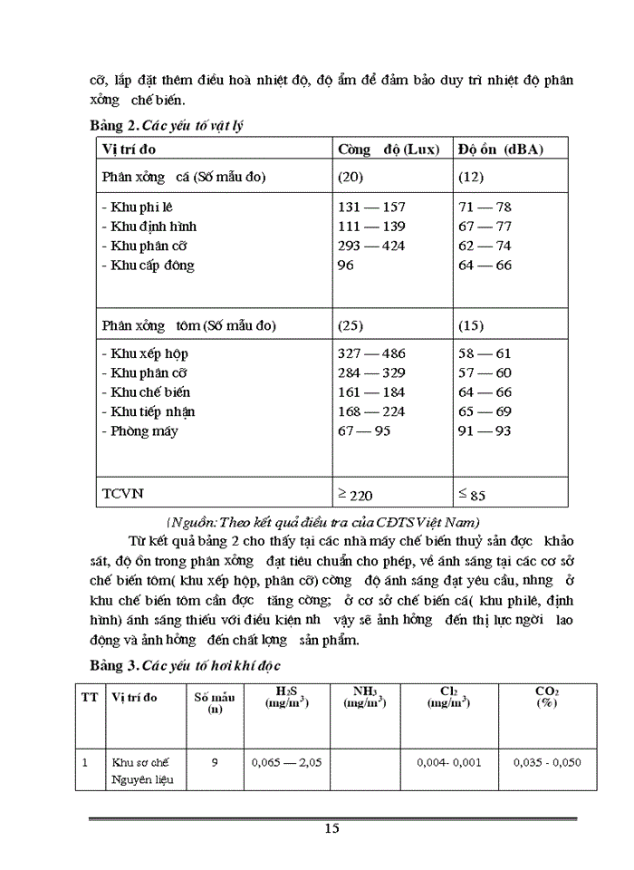 image for page Ảnh hưởng của điều kiện lao động tới sức khỏe của lao động nữ trong nghành chế biến thủy sản