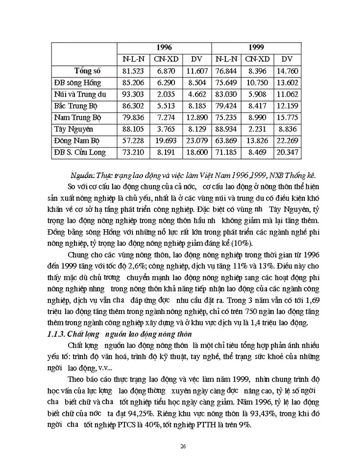 image for page Một số Giải pháp và kiến nghị Giải quyết vấn đề lao động việc làm ở nông thôn trong thời kỳ Công nghiệp hóa - Hiện đại hóa