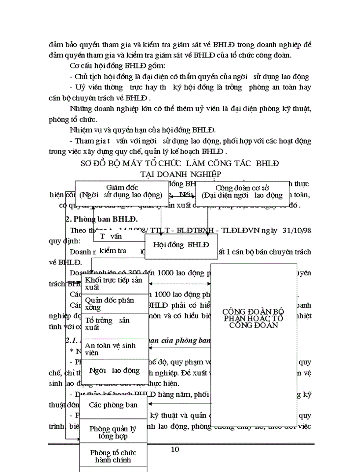 image for page Công tác bảo hộ lao động và Giải pháp cải thiện điều kiện lao động taại Công ty in Công Đoàn