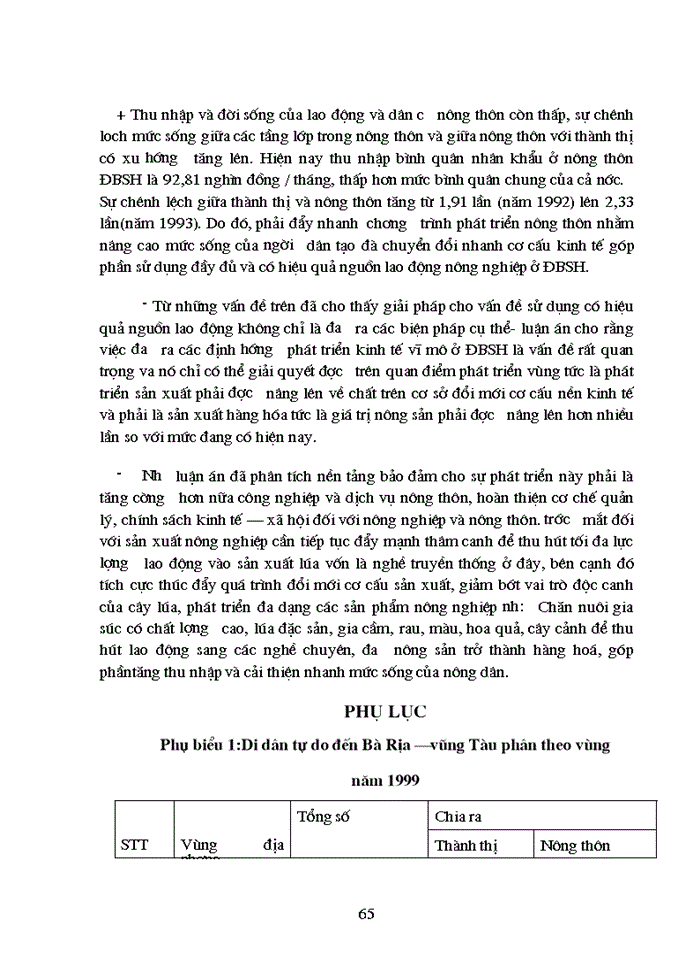 image for page Sử dụng nguồn lao động nông nghiệp ở vùng đồng bằng sông hồng trong giai đoạn nền Kinh tế Thị trường