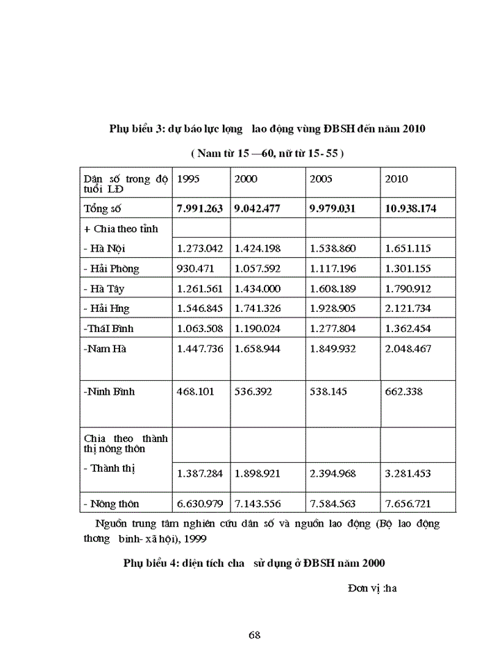 image for page Sử dụng nguồn lao động nông nghiệp ở vùng đồng bằng sông hồng trong giai đoạn nền Kinh tế Thị trường