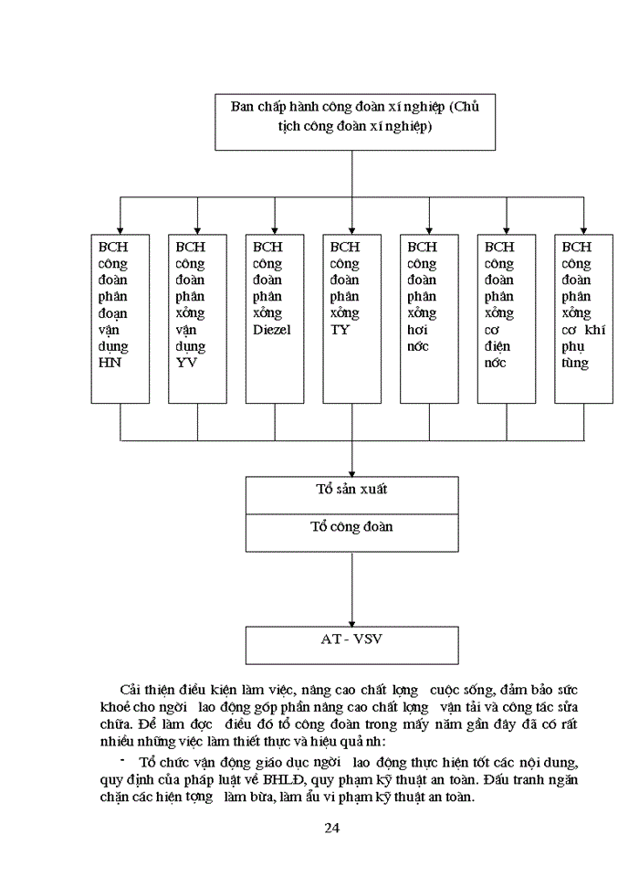 image for page Thực trạng công tác bảo hộ lao động tại Xí nghiệp đầu máy Hà Nội
