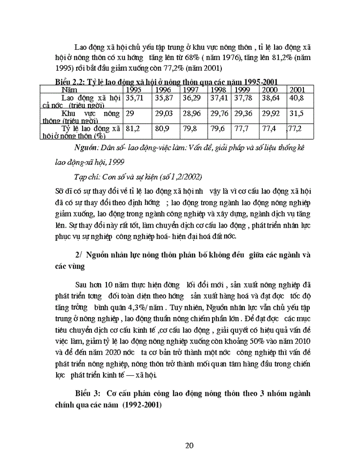 image for page Một số Giải pháp phát triển nguồn nhân lực nông thôn phục vụ sự nghiệp Công nghiệp hóa - Hiện đại hóa đất nước