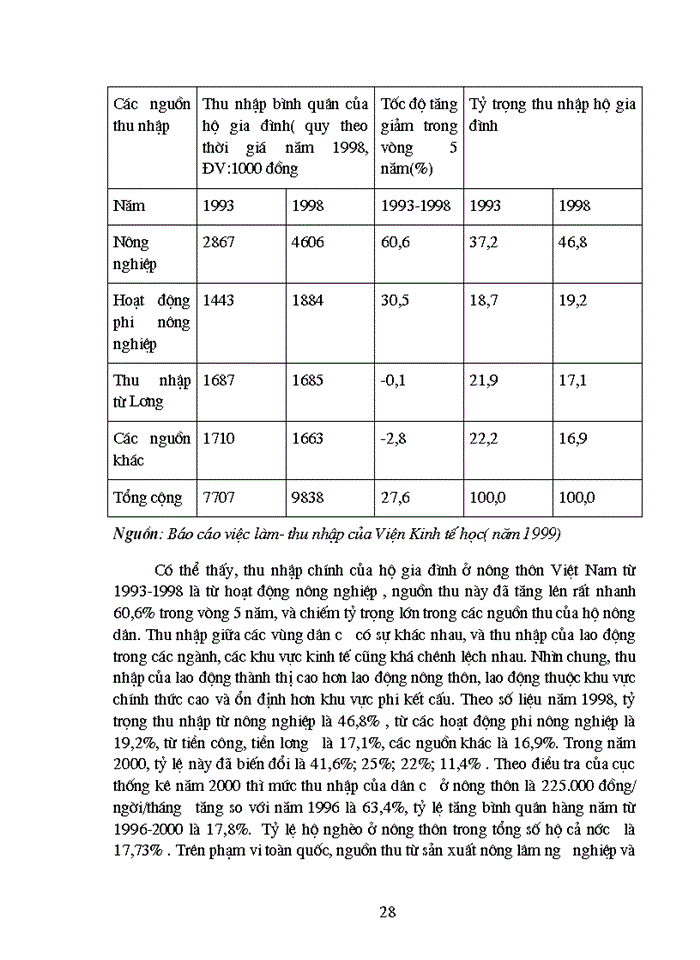 image for page Một số Giải pháp phát triển nguồn nhân lực nông thôn phục vụ sự nghiệp Công nghiệp hóa - Hiện đại hóa đất nước