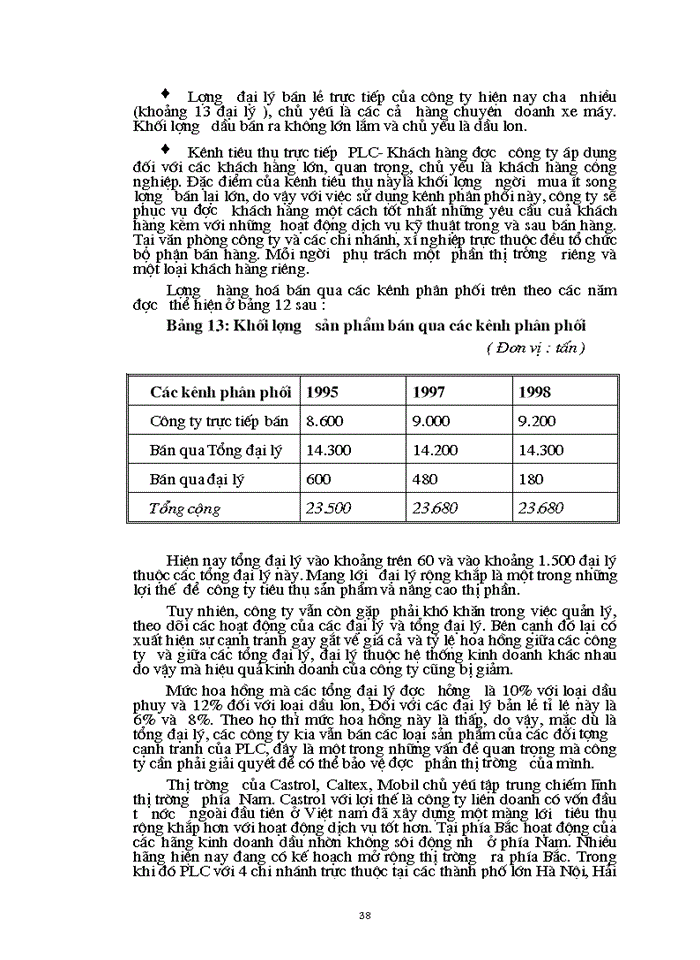 image for page Một số Giải pháp nhằm nâng cao khả năng cạnh tranh trong lĩnh vực Kinh doanh dầu nhờn của Công ty Dầu nhờn Petrolimex